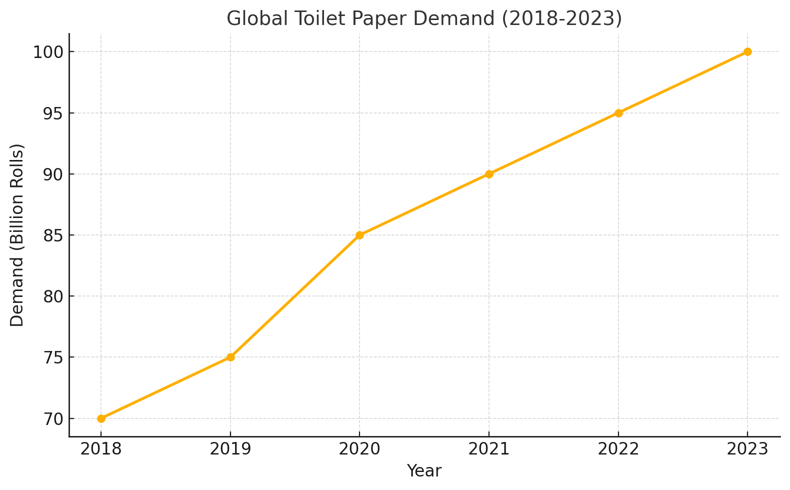 Global Trends in the Toilet Paper Market: Expertise from Hewbonn Paper