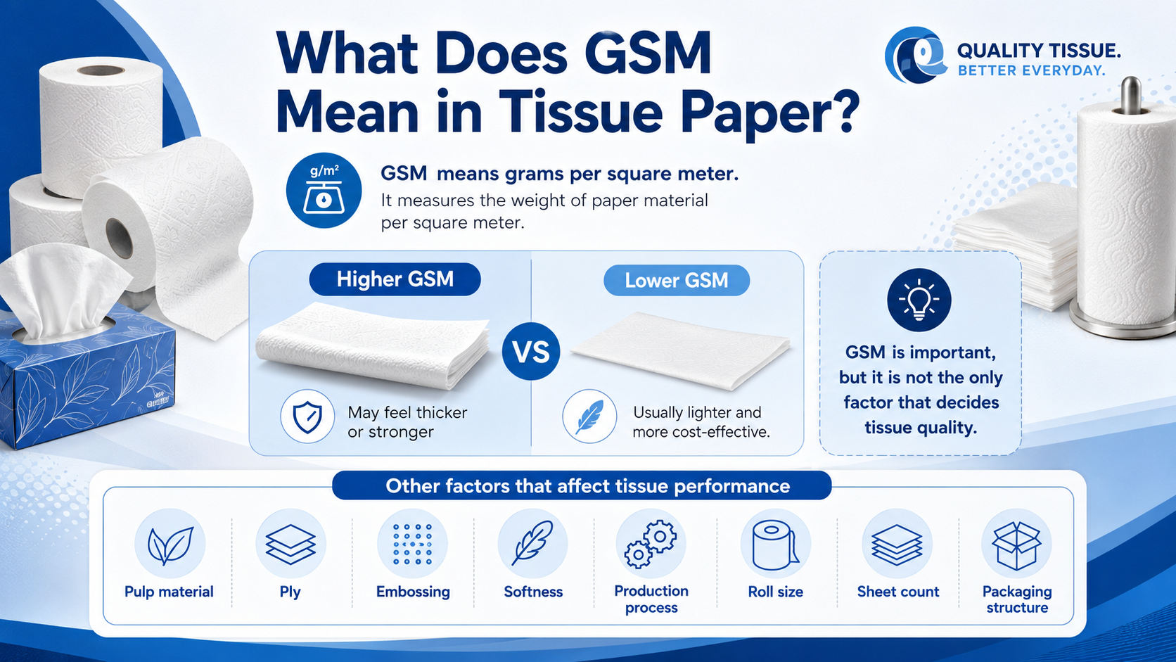What Is GSM in Tissue Paper? Professional Guide from Hewbonn Paper Manufacturer